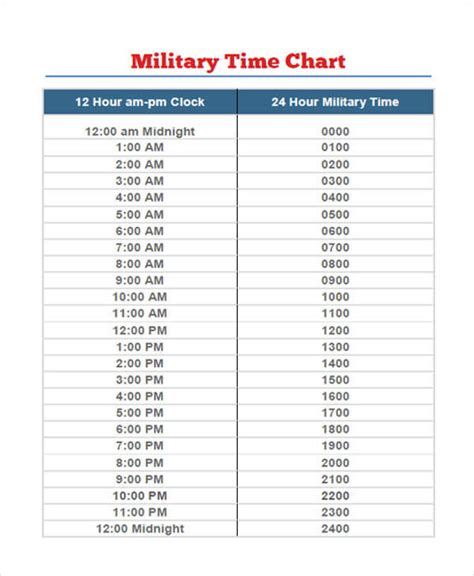 2110 military time|24 hour time conversion chart.